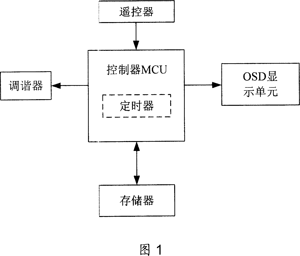 Intelligent timing switch television system and implementing method thereof