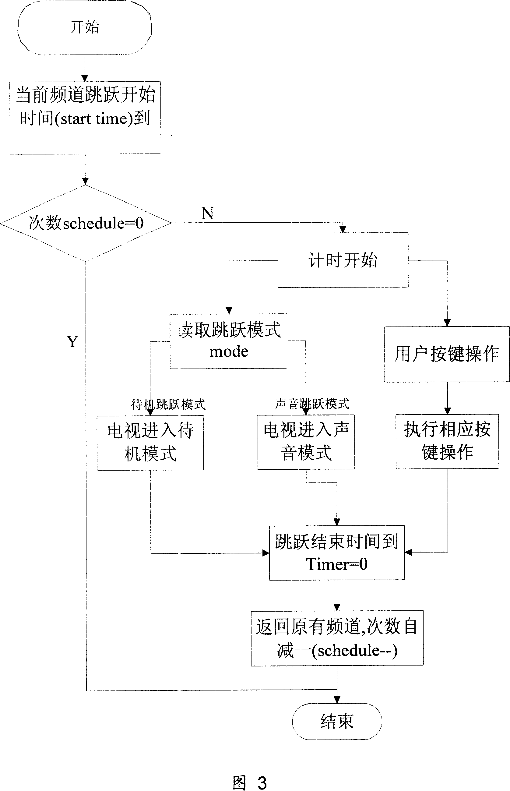 Intelligent timing switch television system and implementing method thereof