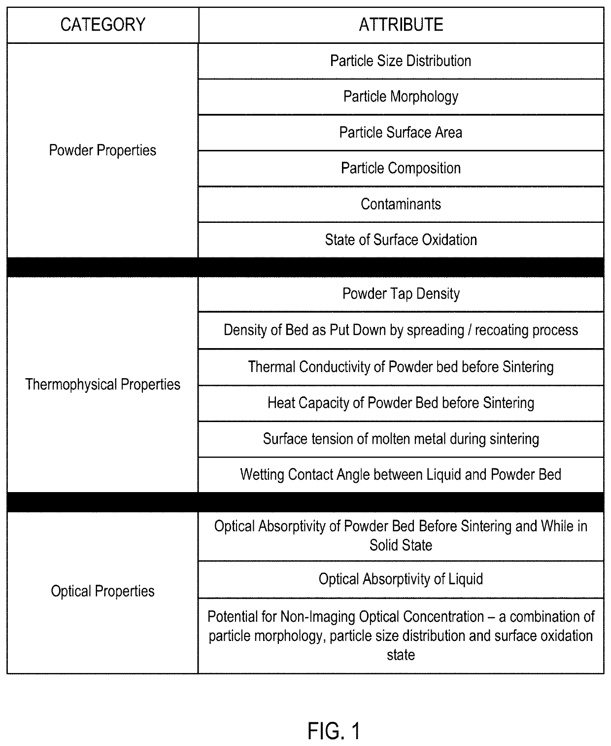 Material qualification system and methodology