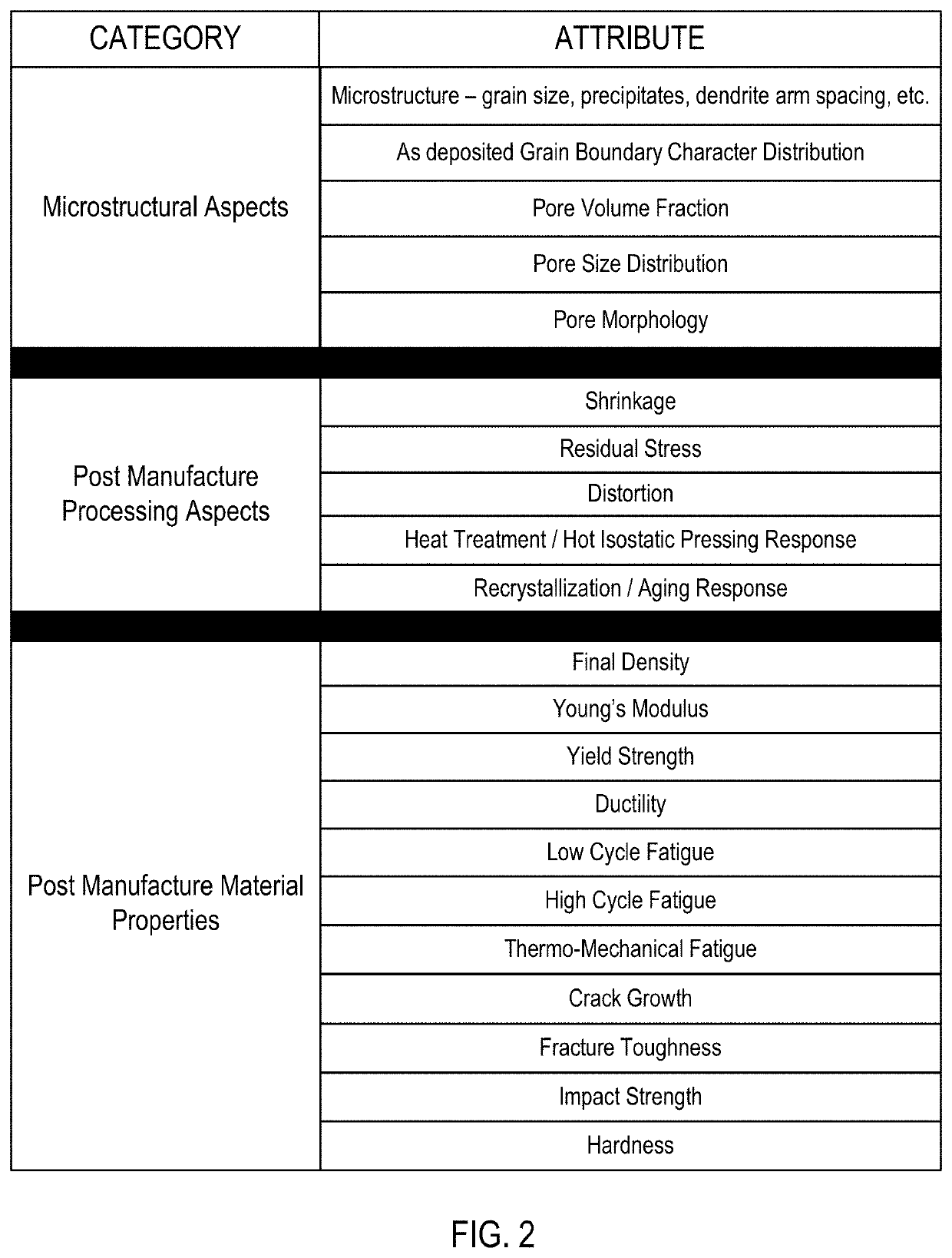 Material qualification system and methodology