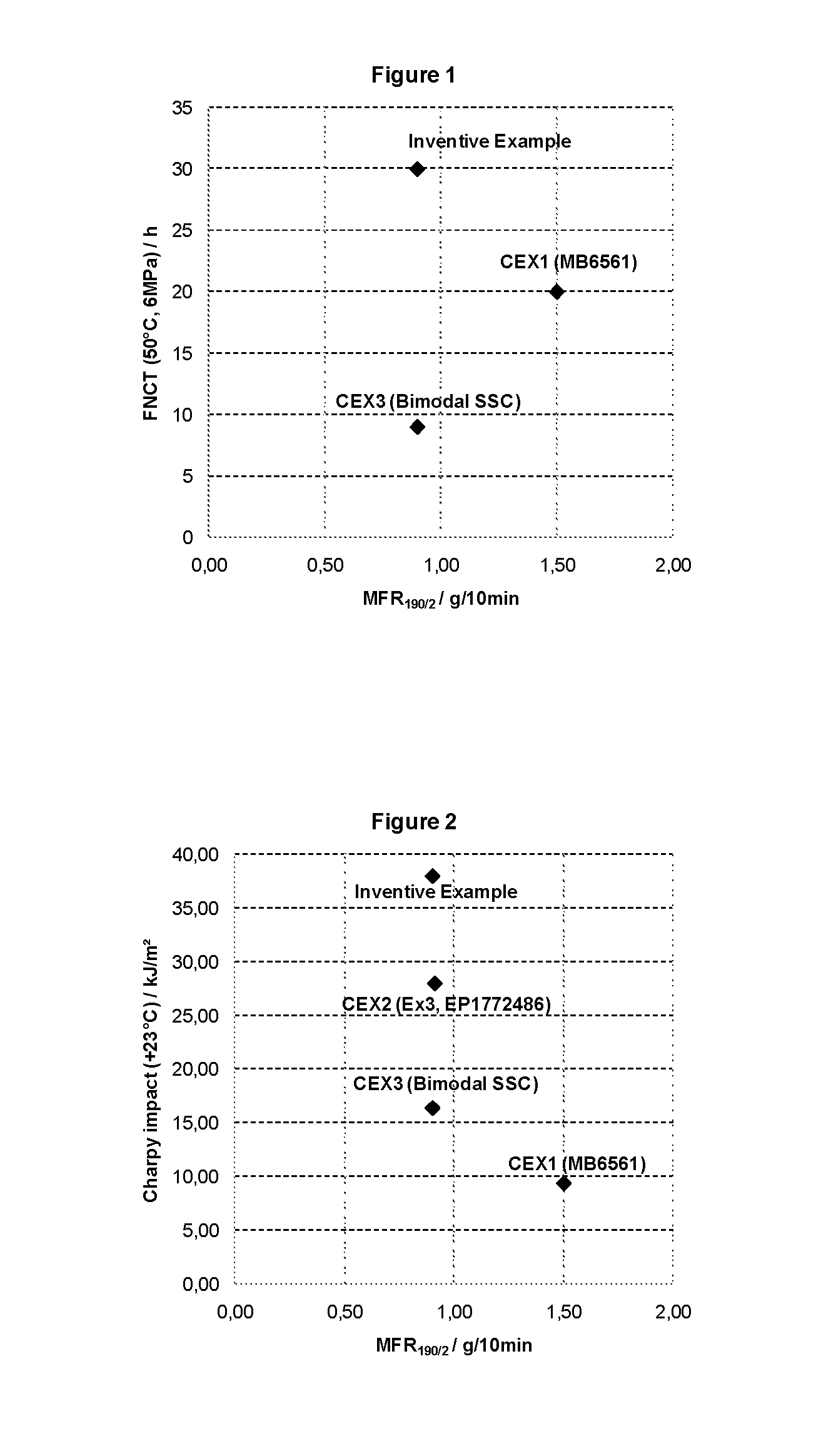 Polyethylene moulding composition with improved stress crack/stiffness relationship and impact resistance