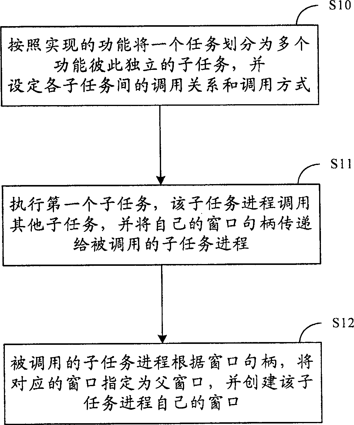 Progress invoking method of shared windows