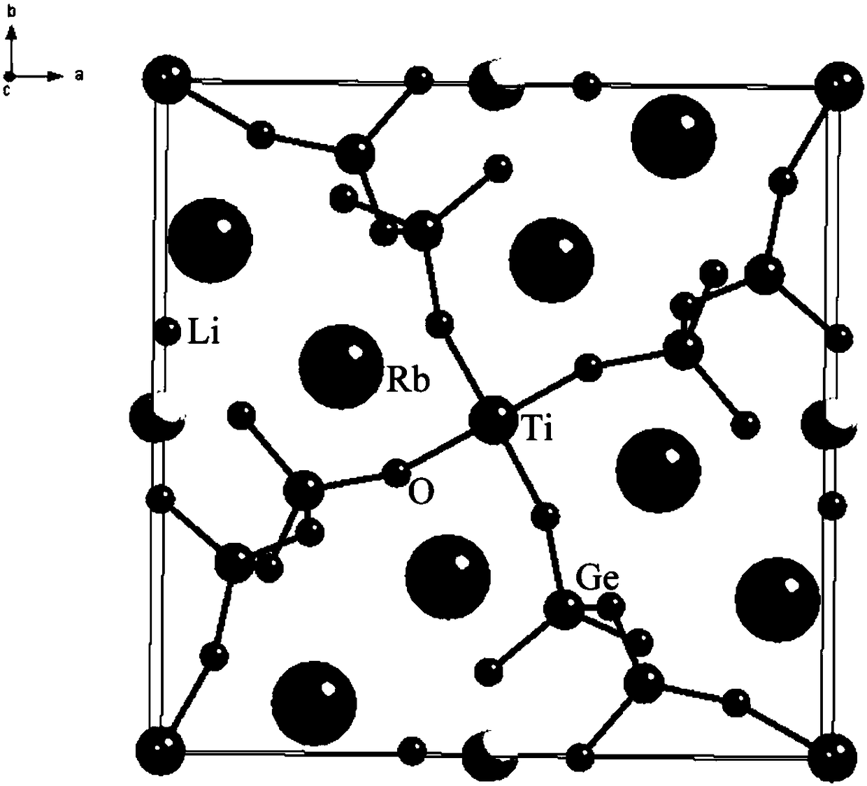 Rubidium lithium titanium germanate compound, rubidium lithium titanium germanate non-linear optical crystal and preparation methods and application thereof