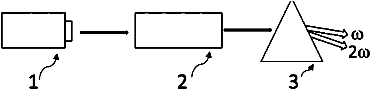 Rubidium lithium titanium germanate compound, rubidium lithium titanium germanate non-linear optical crystal and preparation methods and application thereof