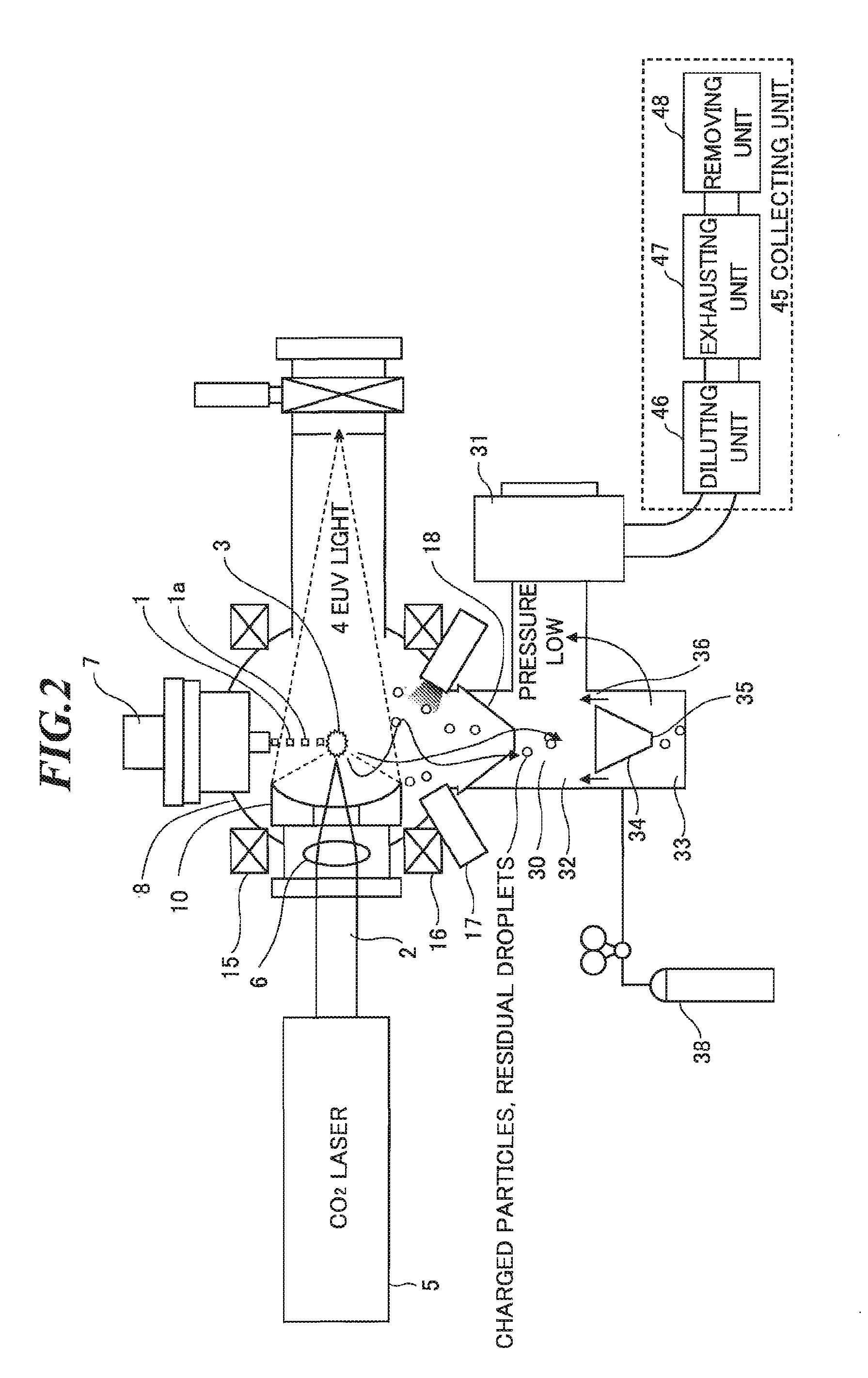 Extreme ultra violet light source apparatus