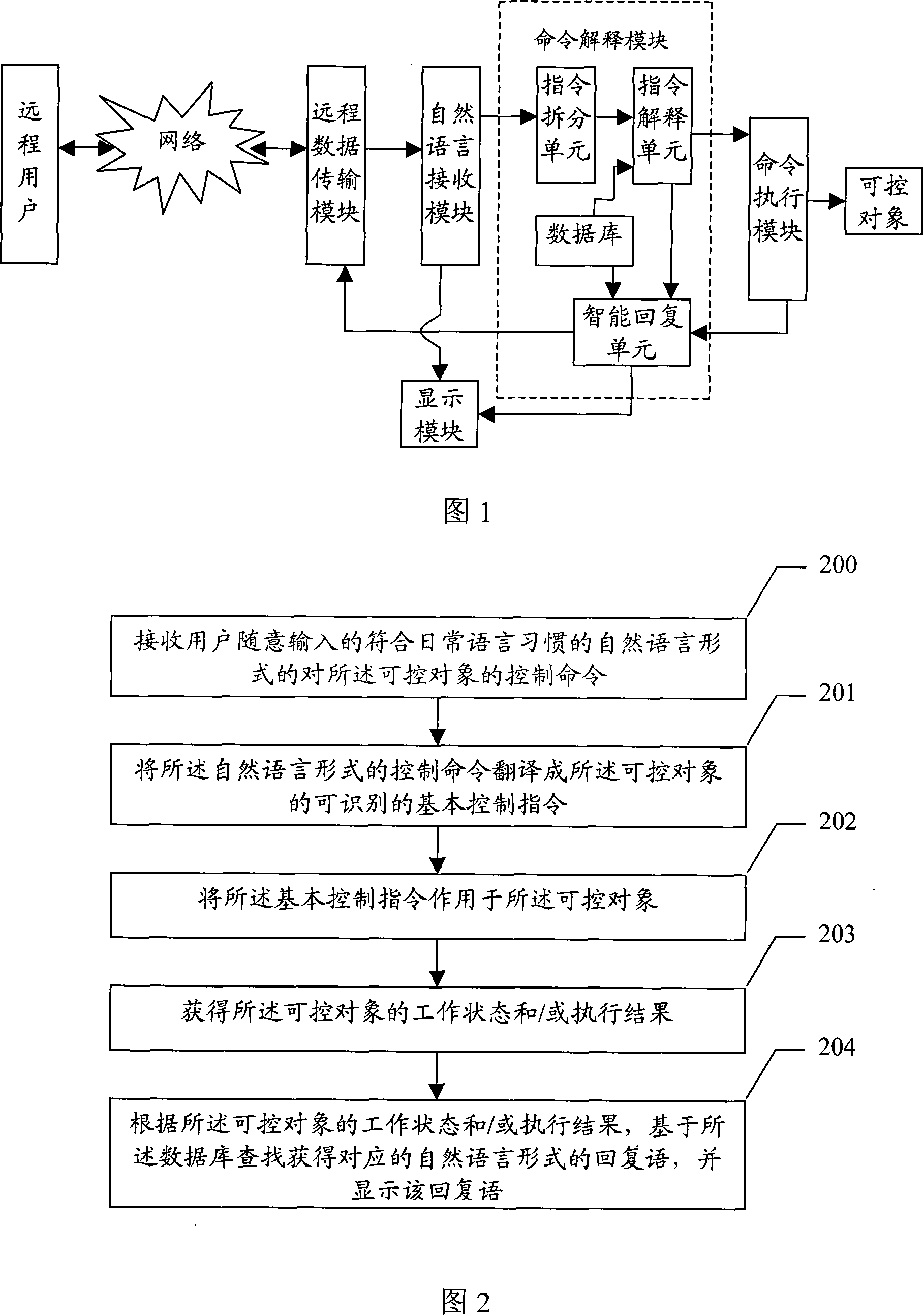 Method for setting and handling controllable object with natural language and system thereof