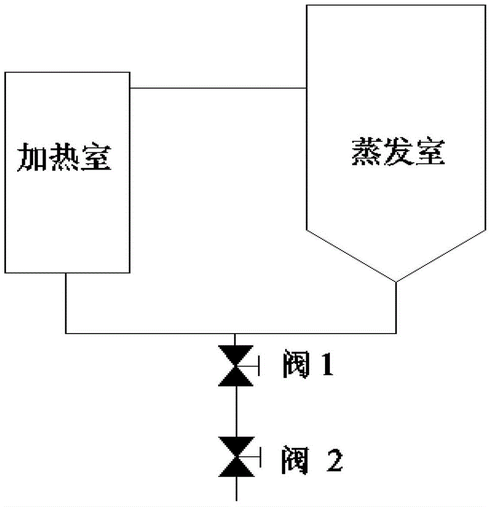 Rapid detection method of key indicators in cinobufagin extraction and concentration processes