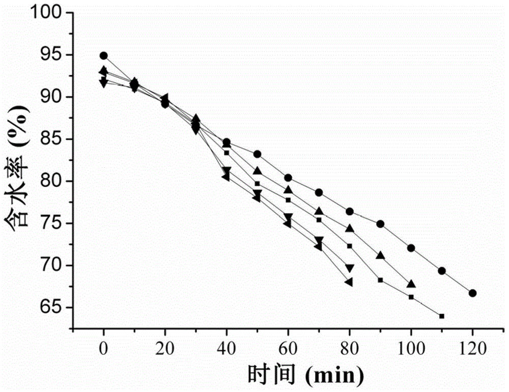 Rapid detection method of key indicators in cinobufagin extraction and concentration processes