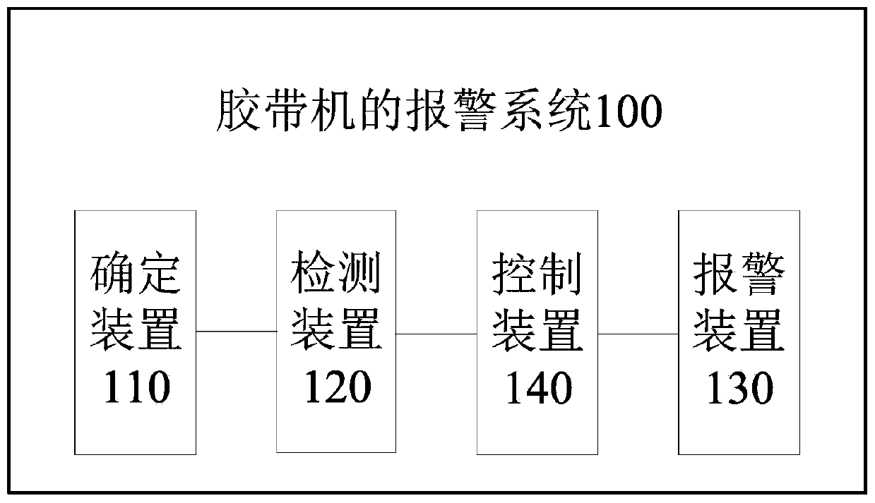 Alarm system and method of sealing-tape machine