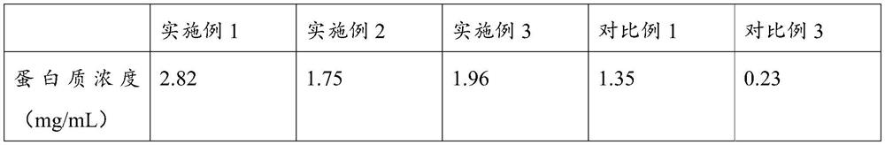 Ionic liquid and method for extracting codfish roe protein by utilizing same