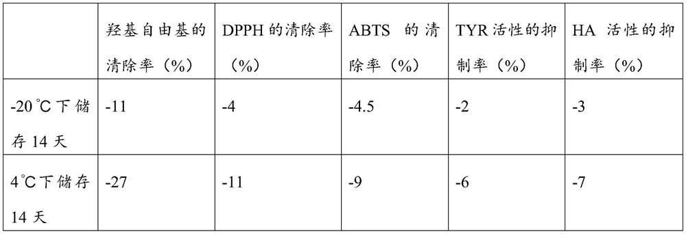 Ionic liquid and method for extracting codfish roe protein by utilizing same