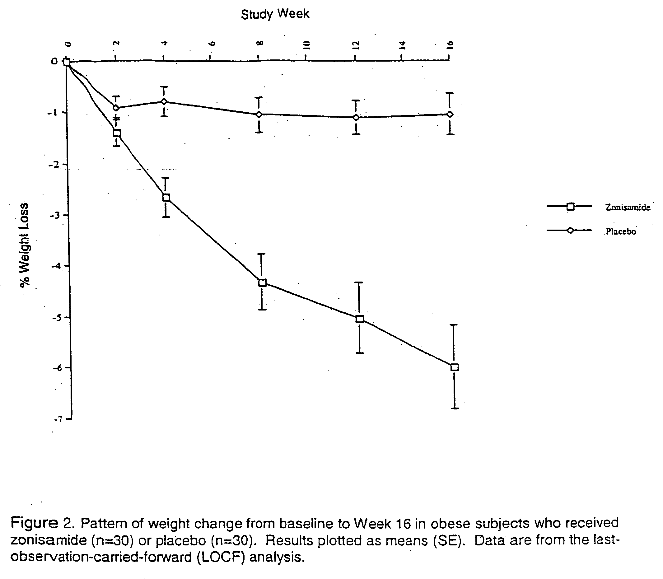 Method for treating obesity