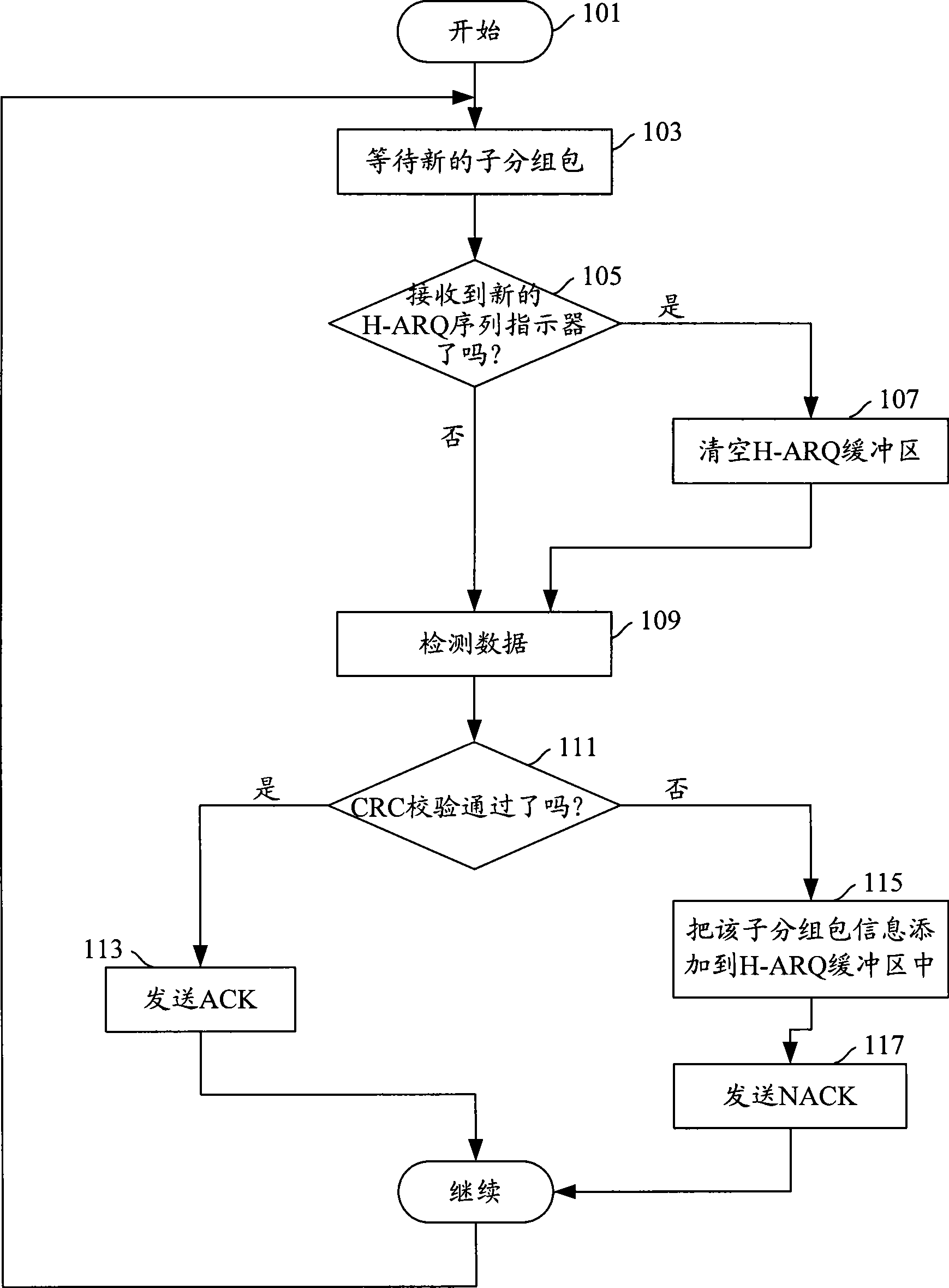 Method and apparatus for sharing radio resources in a wireless communications system