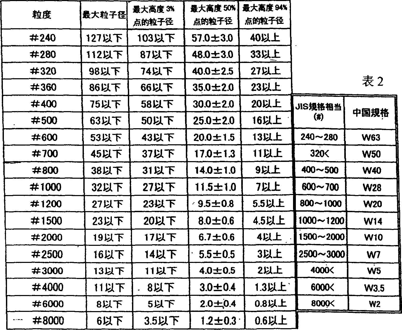 Method for preparing fine powder of silicon carbide