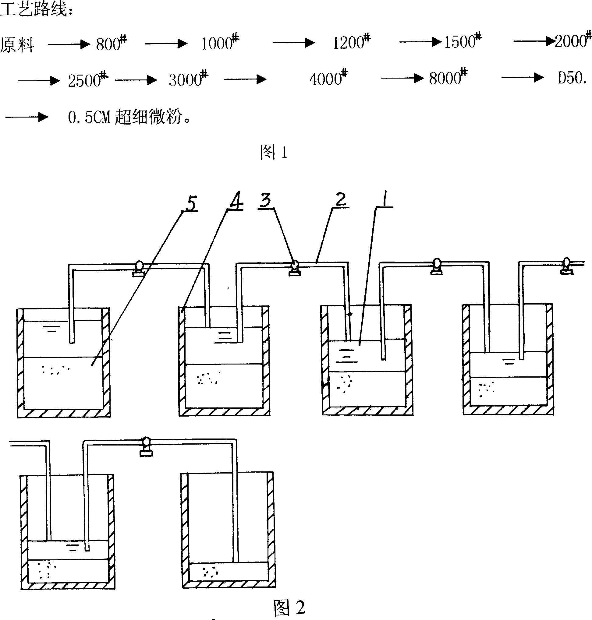 Method for preparing fine powder of silicon carbide