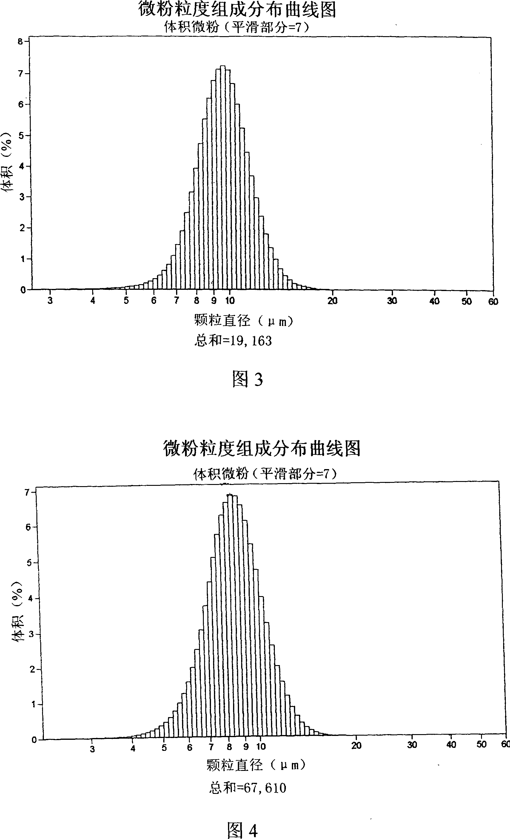 Method for preparing fine powder of silicon carbide