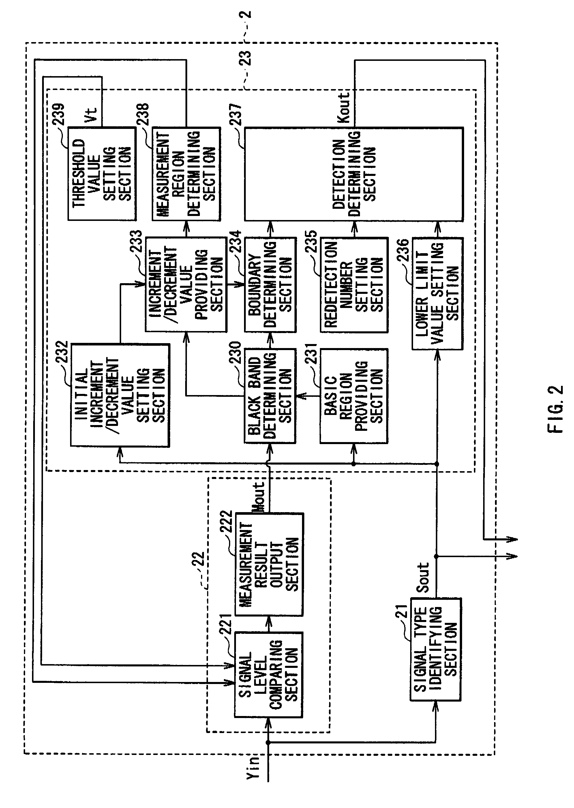 Image signal processing apparatus, image display and image display method