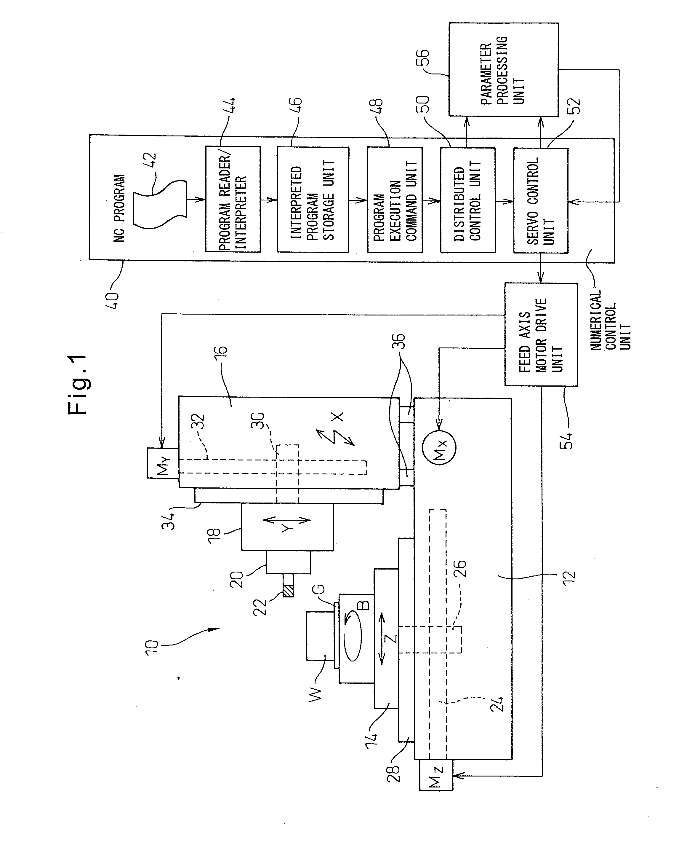 Numerical control method and numerical control device of machine tool