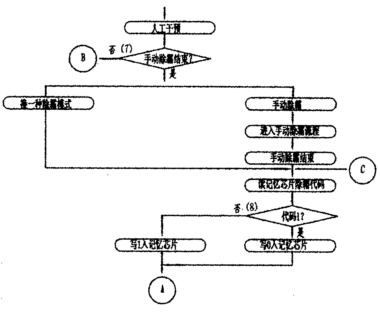 Defrosting control method of heat-pump type air conditioner