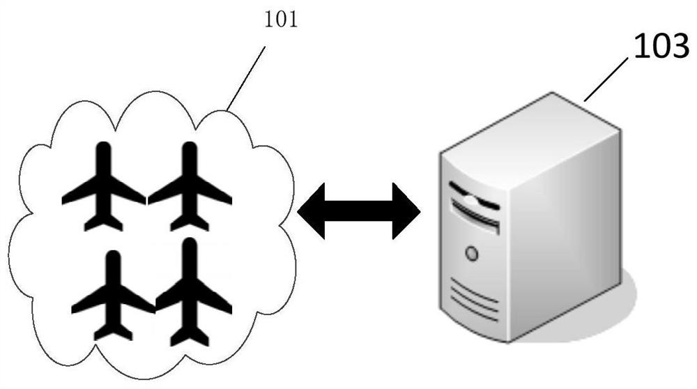 Track prediction method based on robust regression