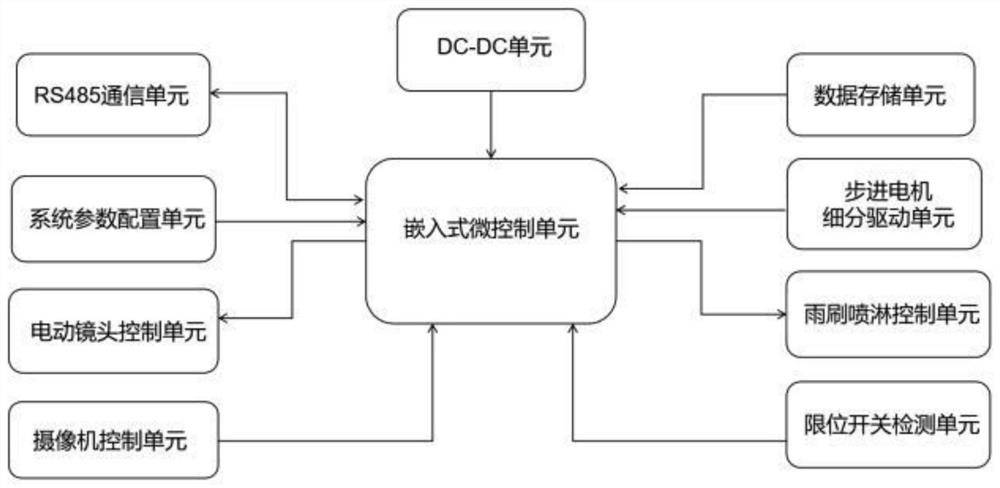 High-precision pan-tilt control and implementation method based on subdivision driving