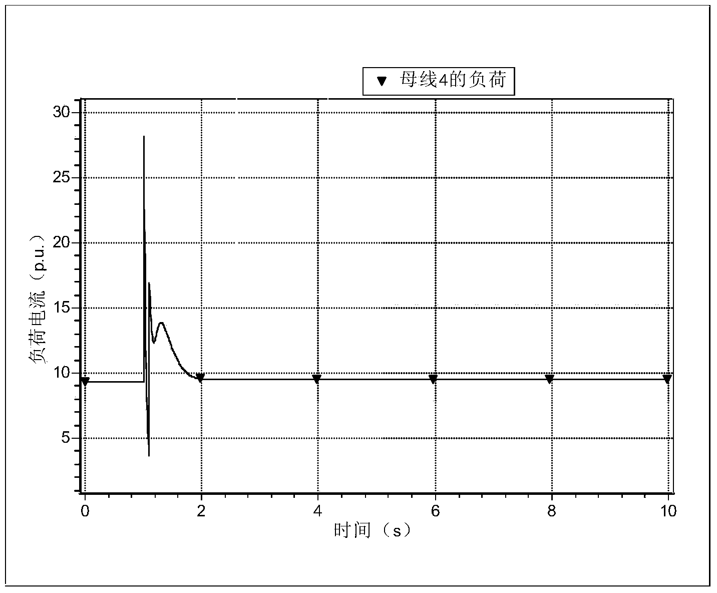 Transient voltage stability quantitative evaluation method based on equivalent impedance of critical system