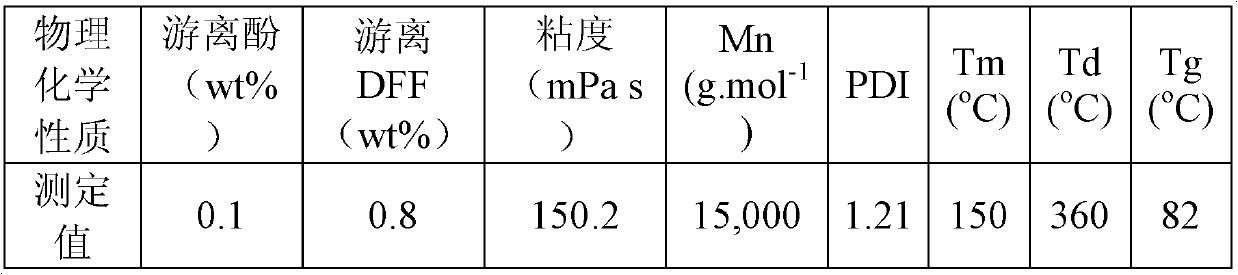 Biomass-based phenolic resin and preparation method thereof