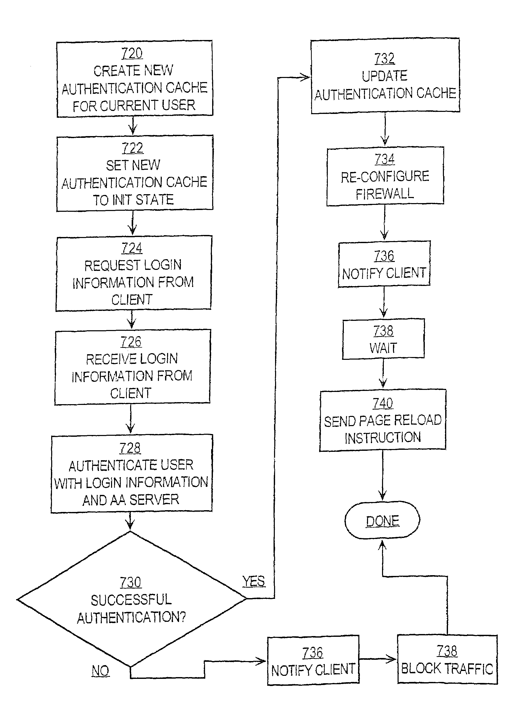 Local authentication of a client at a network device