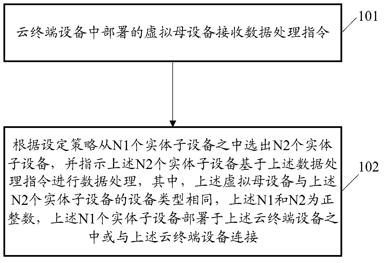 Method and related device for controlling manage device