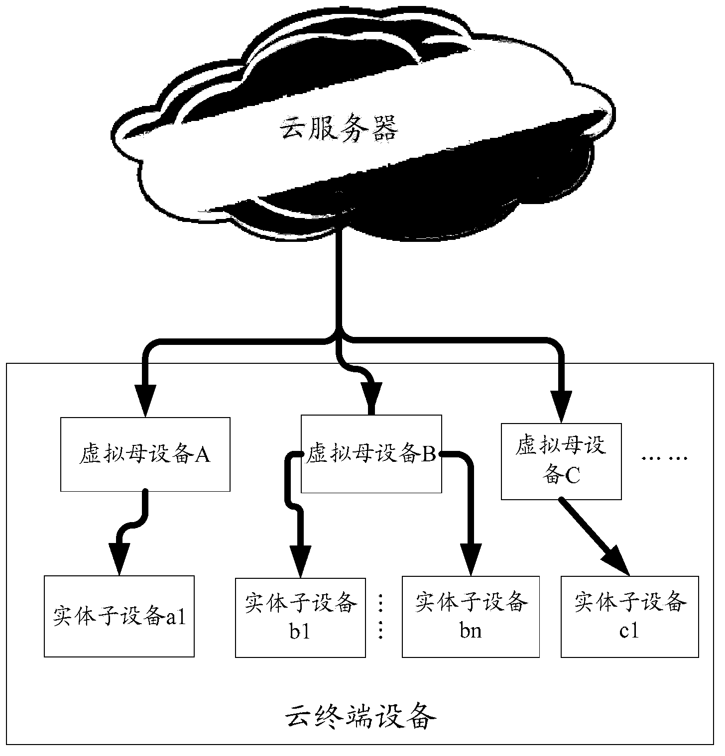 Method and related device for controlling manage device