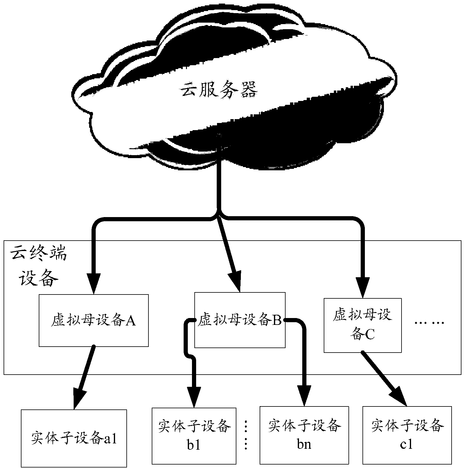 Method and related device for controlling manage device