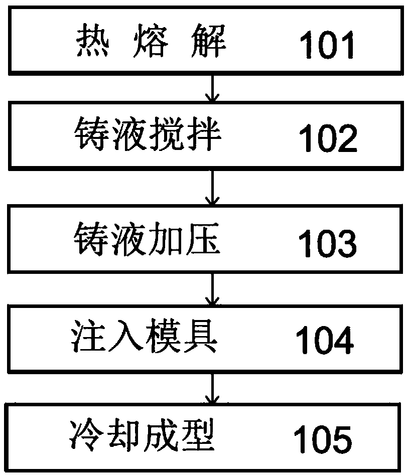 Super insulation silicon-titanium thermal insulation board and manufacturing method thereof