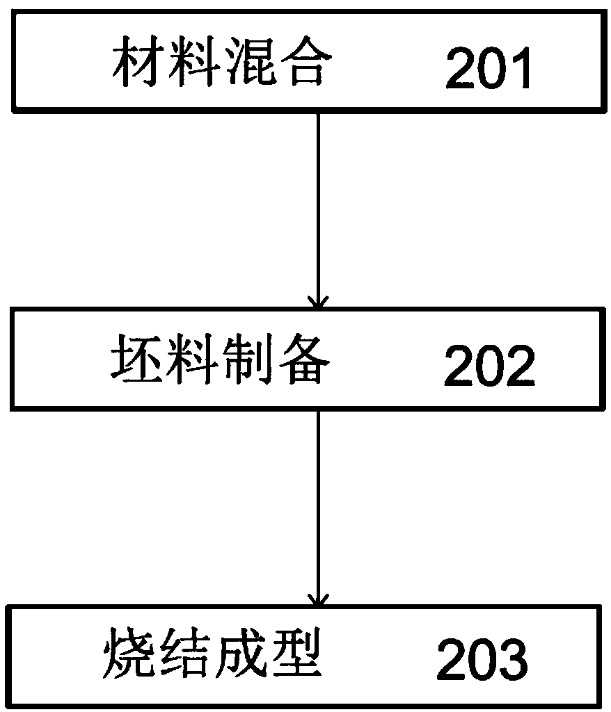 Super insulation silicon-titanium thermal insulation board and manufacturing method thereof