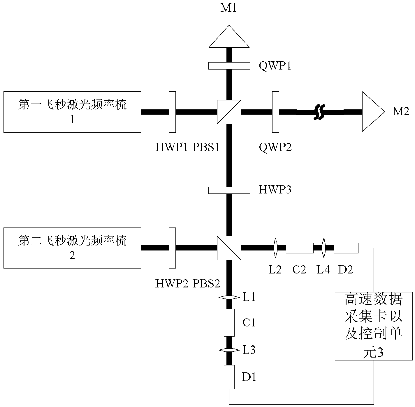 Femtosecond laser absolute distance measuring device and method based on non-linear optical sampling