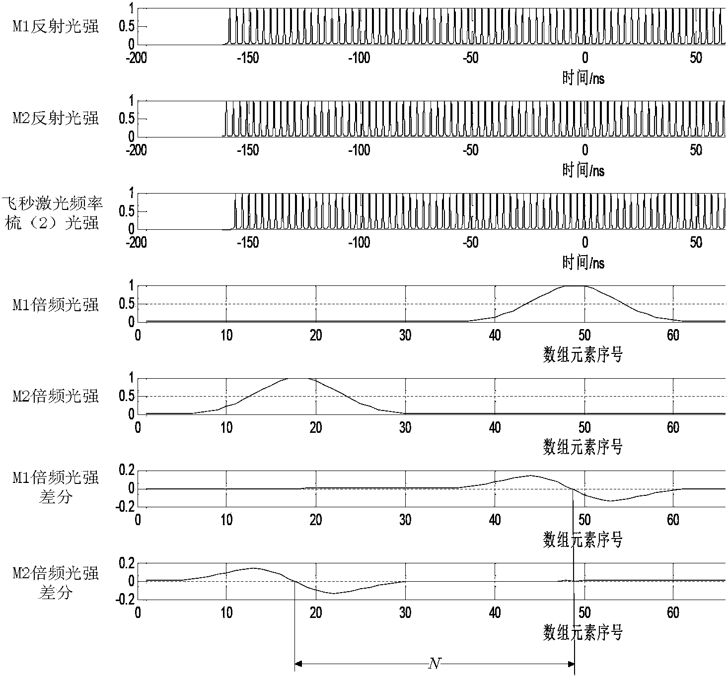 Femtosecond laser absolute distance measuring device and method based on non-linear optical sampling