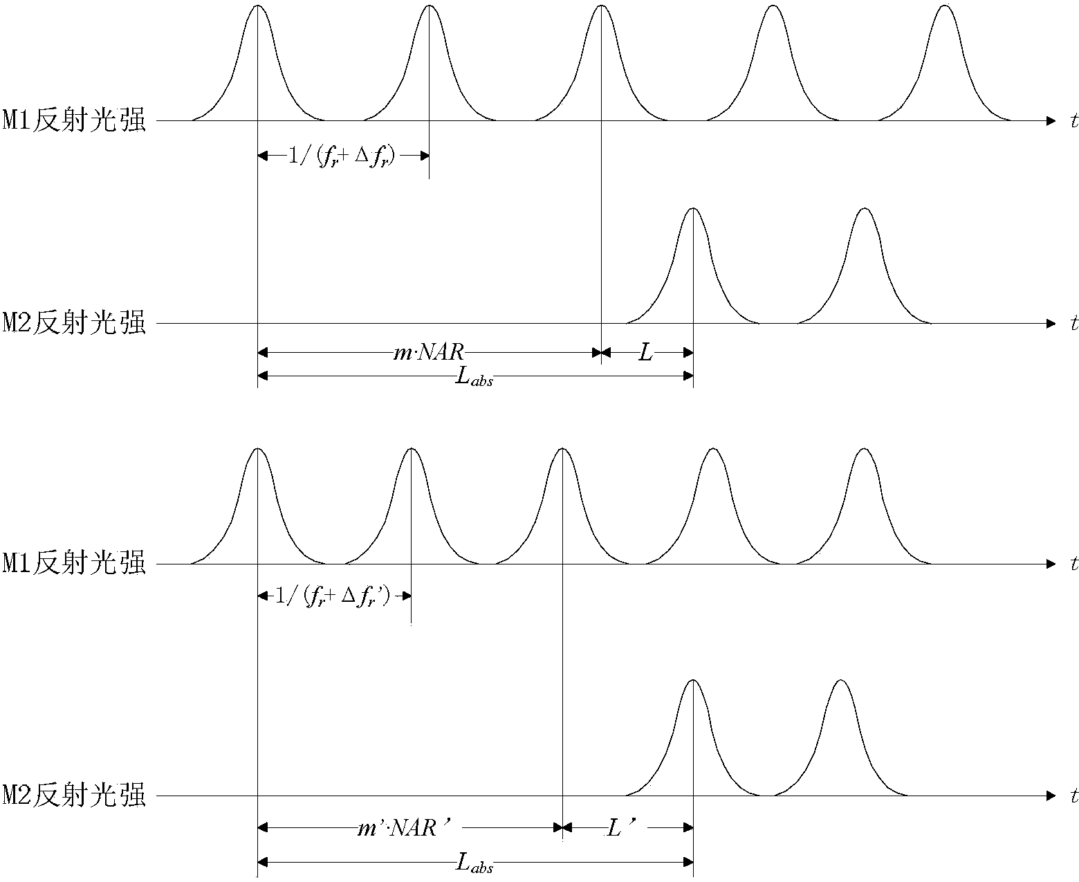 Femtosecond laser absolute distance measuring device and method based on non-linear optical sampling