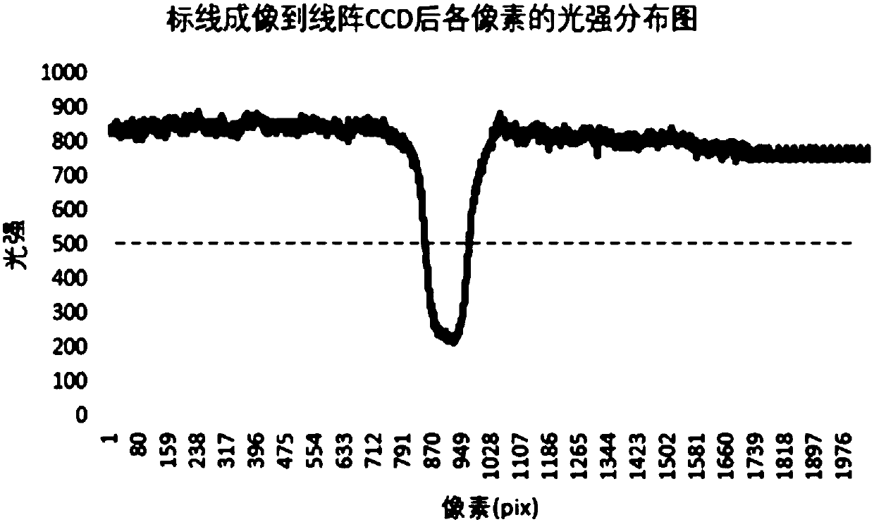 Experiment system for measuring Young's elastic modulus by using linear array CCD imaging method