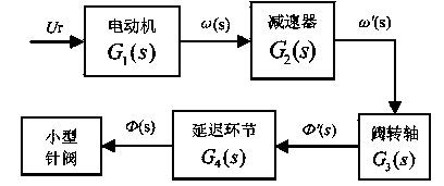 Genetic algorithm optimized fuzzy PID flow control method in variable-rate spraying system