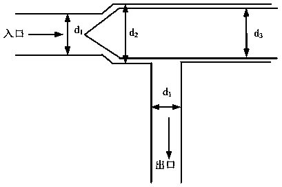 Genetic algorithm optimized fuzzy PID flow control method in variable-rate spraying system