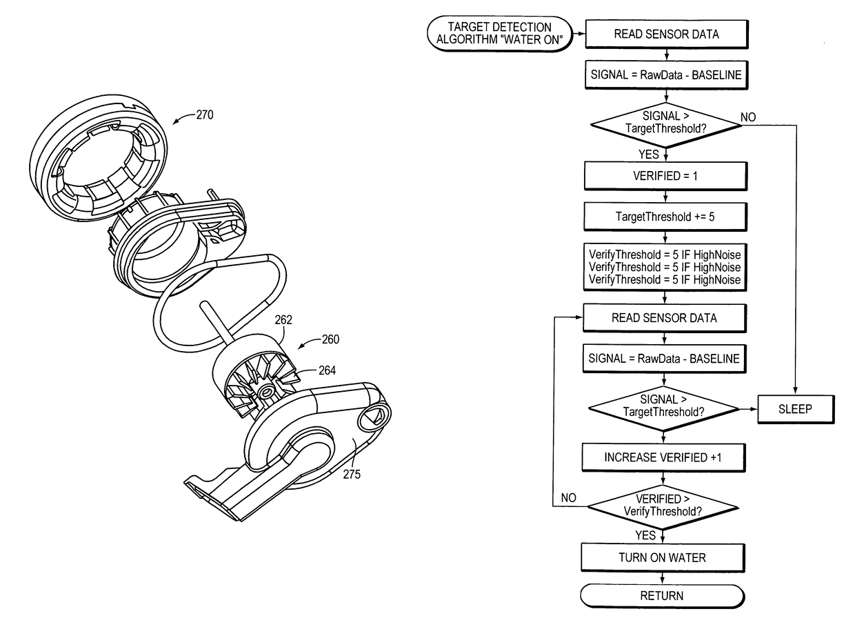 Automatic faucets