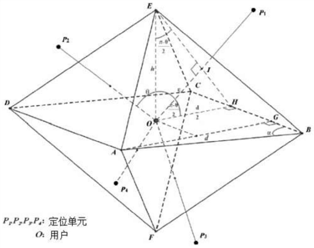 Three-dimensional space intelligent positioning and distributed edge computing support method of Internet of Things