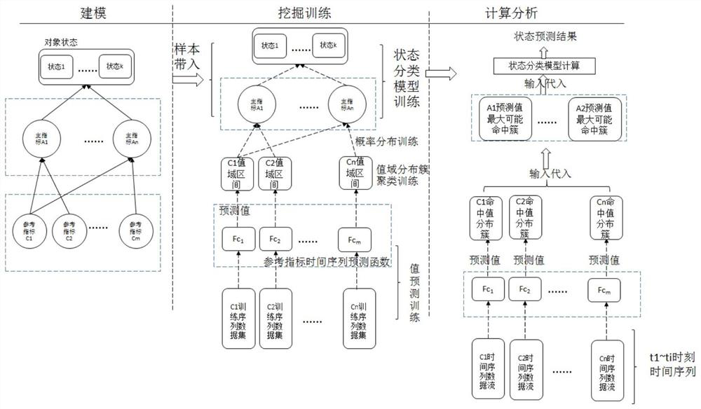 Object state prediction method, system, computer equipment and storage medium