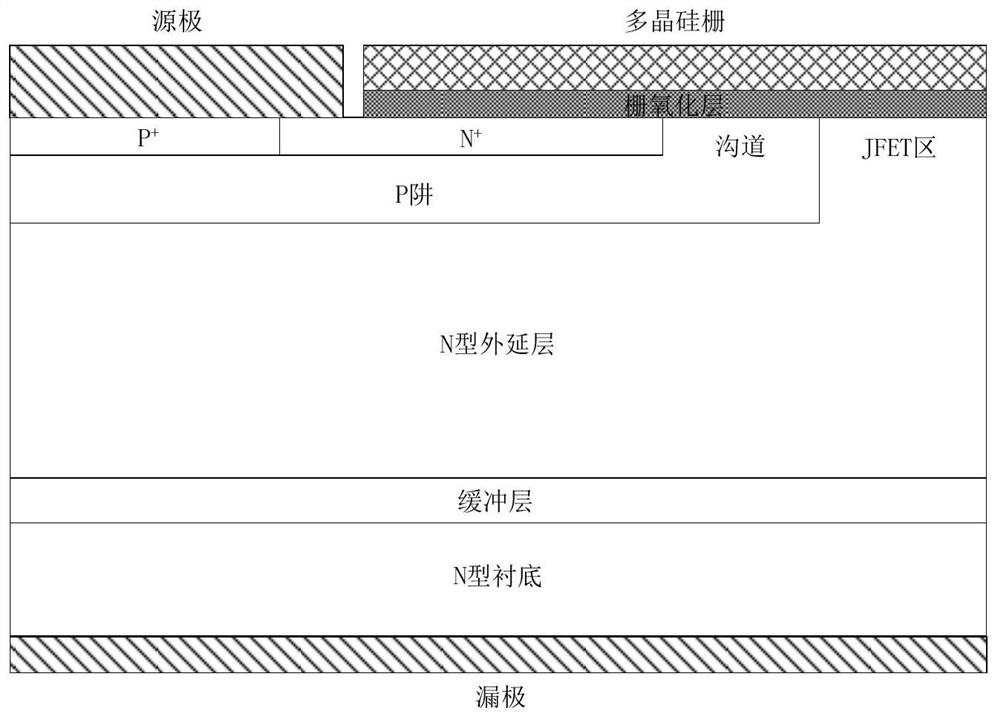 Silicon carbide MOSFET device and preparation method thereof