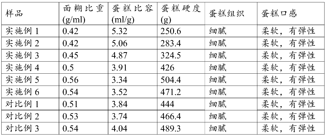 Pastry emulsifying paste