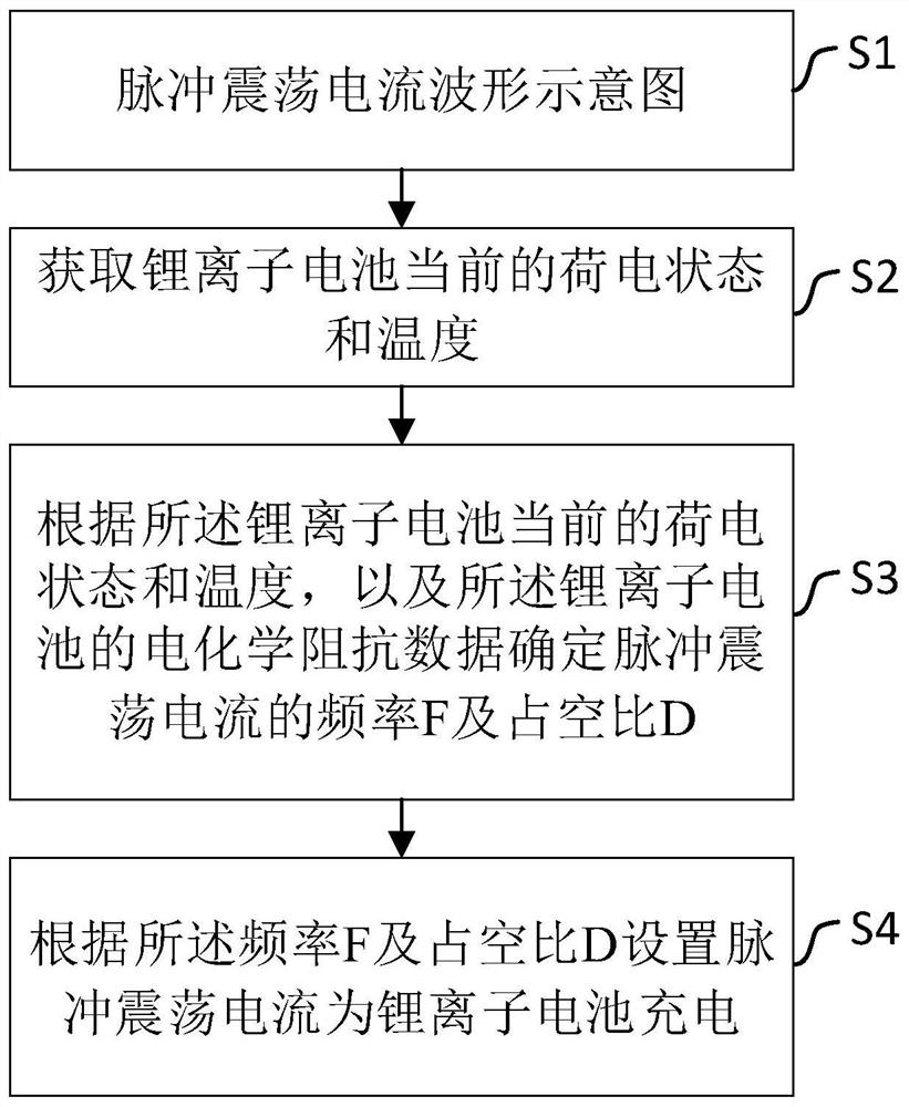 A kind of lithium-ion battery repair method