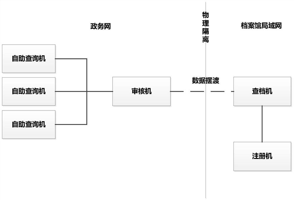 Remote self-service file query system