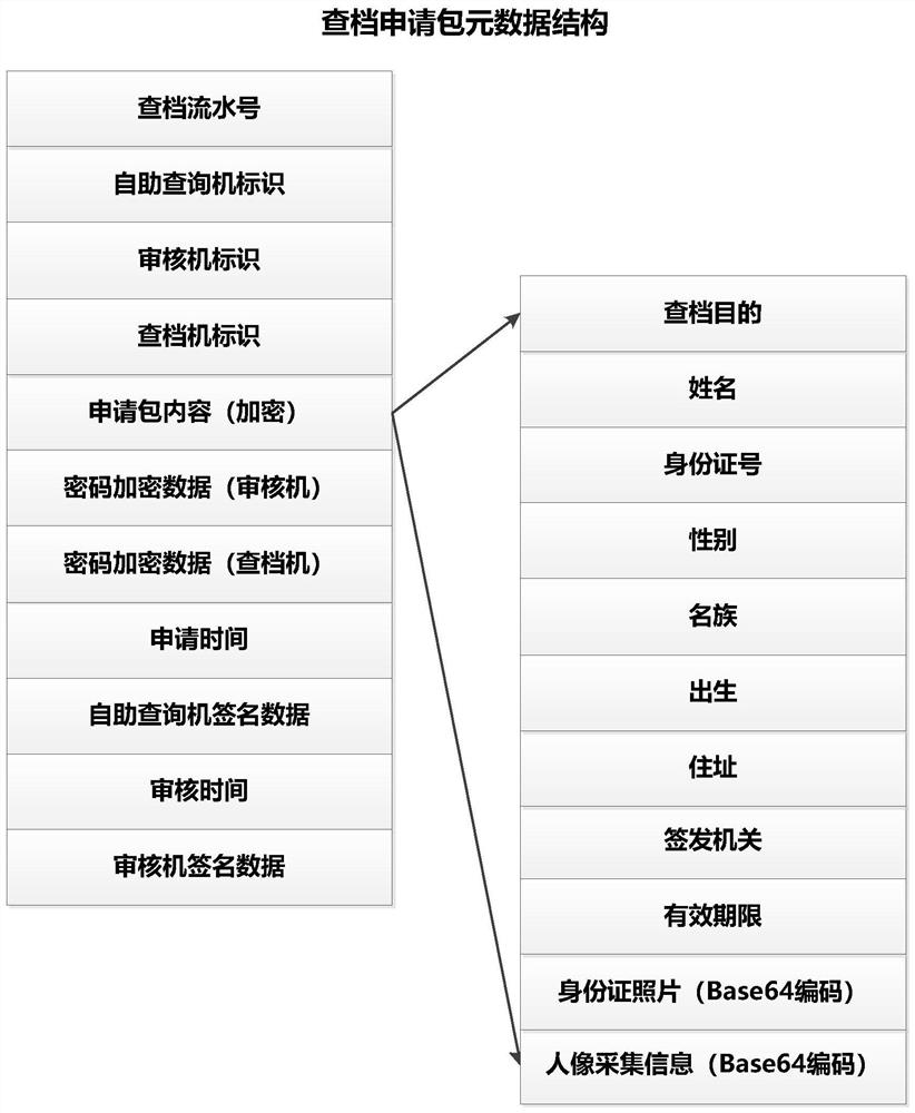 Remote self-service file query system