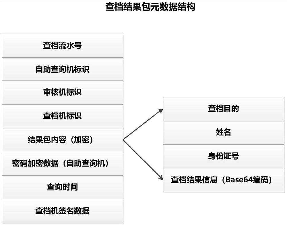 Remote self-service file query system