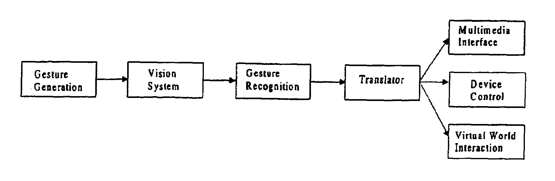 Behavior recognition system