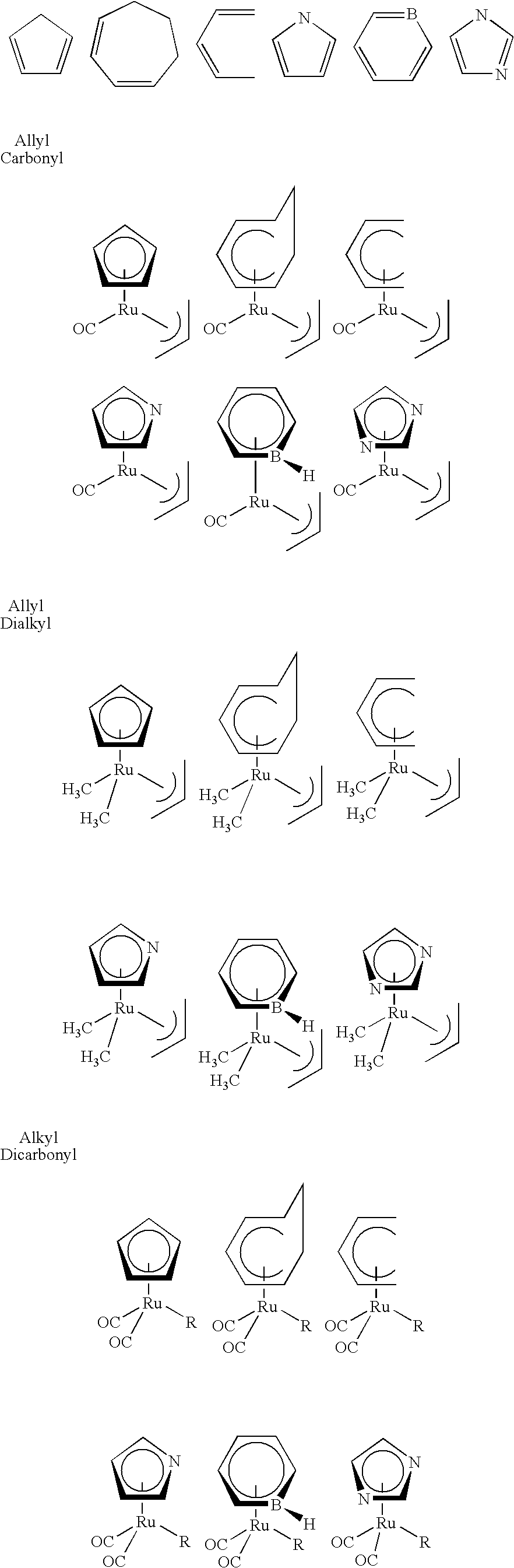 Organometallic compounds, processes for the preparation thereof and methods of use thereof